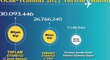 Turizmde 2019 rekorunu kırdık