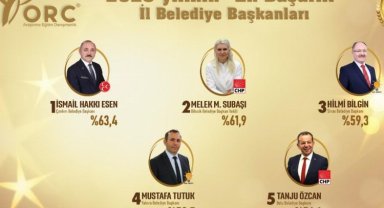 En başarılı il belediye başkanı kim? İşte sonuçlar