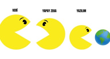 Veriden para kazanma oranı 2023'te 25,4 milyar Euro