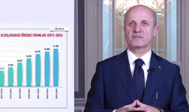 YÖK'ten stratejik hedef: Bilim Vatanı'nın sınırları oluşuyor