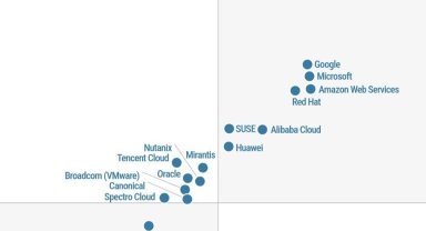 Huawei, Gartner® Magic Quadrant'ta konteyner yönetimi alanında lider gösterildi