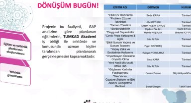 Kadın mühendisler dönüşüm projesini tamamladı