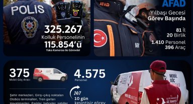 İçişleri Bakanlığı'ndan yılbaşı tedbirleri: 325 bin personel sahada olacak