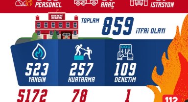 Kayseri itfaiyesinden olağanüstü mesai