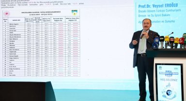 Suyun geleceği Bursa'da konuşuldu... Su kaynaklarını korumak ortak sorumluluğumuz