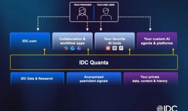 IDC, Directions 2026'da IDC Quanta™ çözümünü tanıtarak teknoloji zekasında yeni dönem başlatıyor