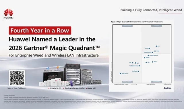 Huawei, 2026 Gartner® Magic Quadrant™ Kurumsal Kablolu ve Kablosuz LAN Altyapısı Raporu'nda 4'üncü kez üst üste lider seçildi