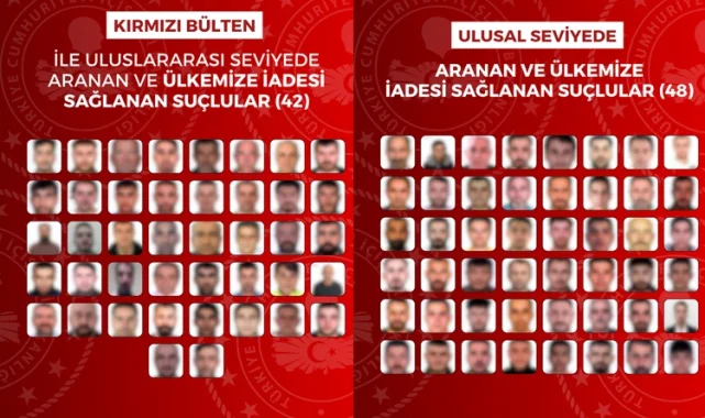 90 suçlu Türkiye'ye iade edildi
