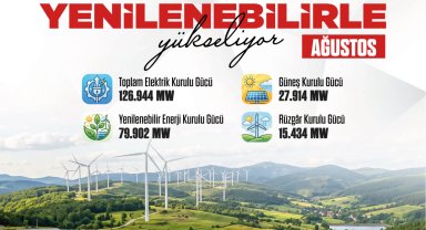 Güneş enerjisinde rekor kırdık