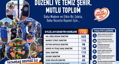 Kayseri zabıtasından sıkı denetim